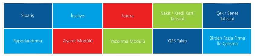 Saha Satış Otomasyonu